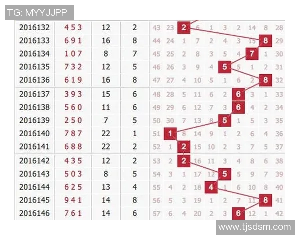 深入分析p3跨度走势图揭示的数字规律与趋势变化